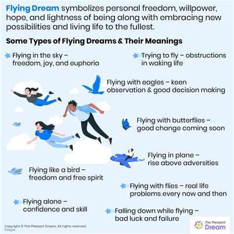 Empowering Women: Exploring the Symbolism of Female Flight in Dreams