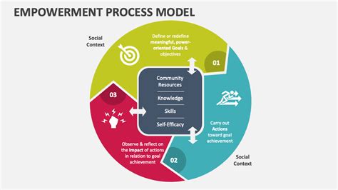 Empowerment and Transformation: The Evolutionary Aspect of Dreaming of Eliminating Foes