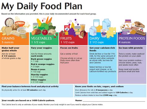 Encouraging Healthy Habits: Promoting a Well-Balanced Diet and Regular Physical Activity