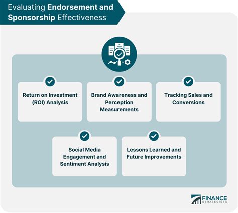 Endorsements and Sponsorships of Nikita