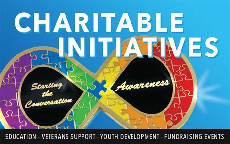 Engagement in Charitable Initiatives