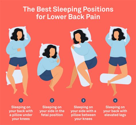 Enhancing Sleep Positions to Alleviate Discomfort in Dreaming