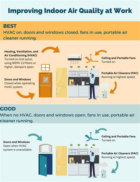 Enhancing Your Air Conditioner's Filtering Abilities for Improved Indoor Air Quality