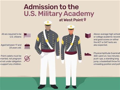 Enrolling in Military Academies: Navigating the Admission Process for Women