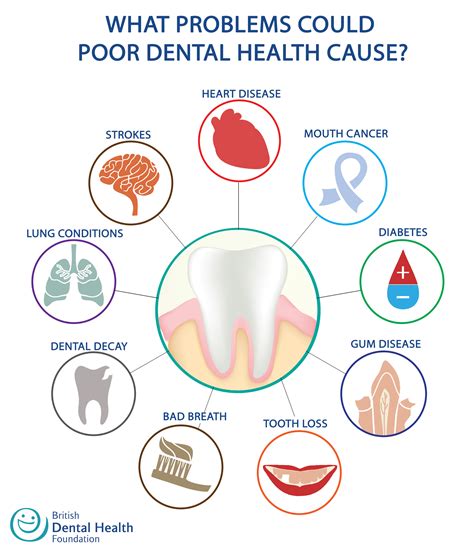 Ensuring Dental Health: Strategies to Avoid Nightmares of Damaged Teeth