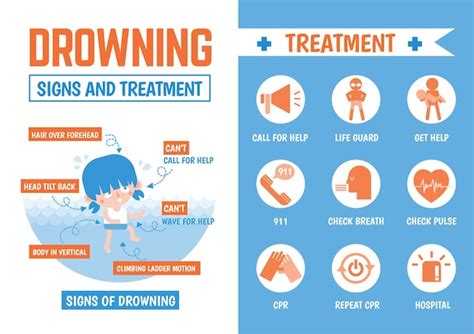 Ensuring Safe Transport and Effective Rehabilitation for Rescued Animals Post-Drowning