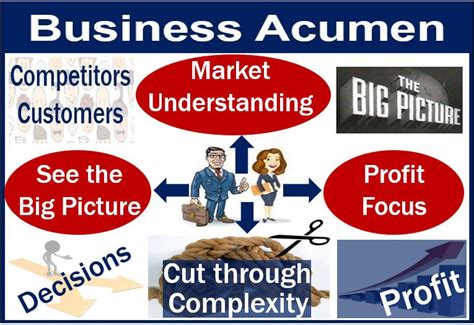 Entrepreneurial Exploits and Business Acumen