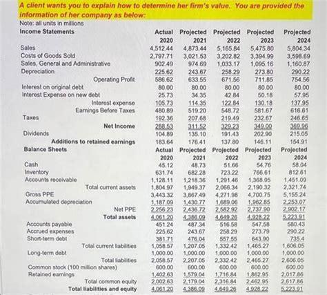 Erika Heaven's Financial Status Overview