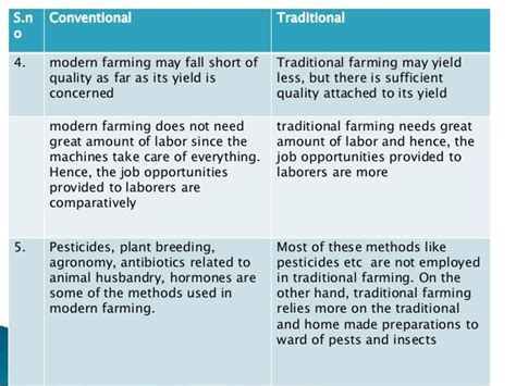 Escape from the Traditional and Conventional