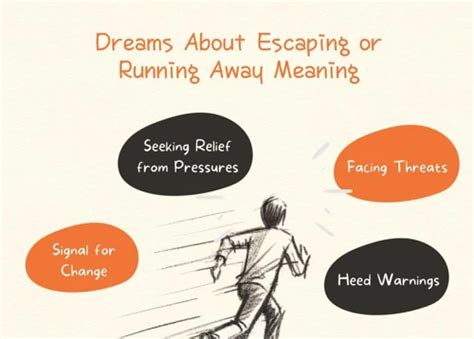 Escaping Reality: Delving into the Psychological Significance of Chasing Dreams