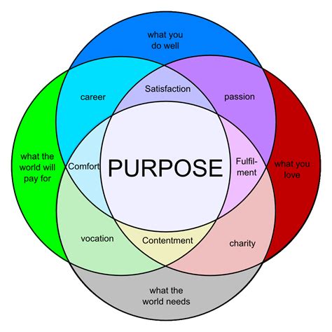 Escaping Reality or Facilitating Personal Development? The Purpose and Role of Imaginary Relationships