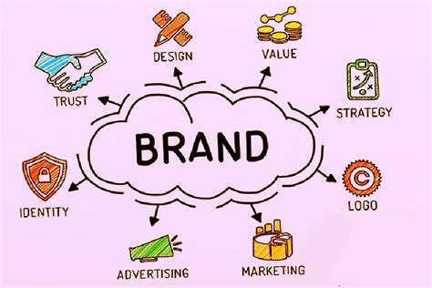 Establishing Your Brand: Creating an Unforgettable Identity