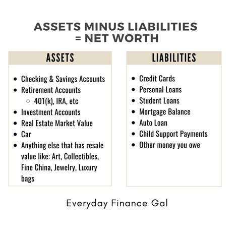 Estimated Total Assets and Property Ownership