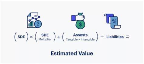 Estimated Value and Business Ventures