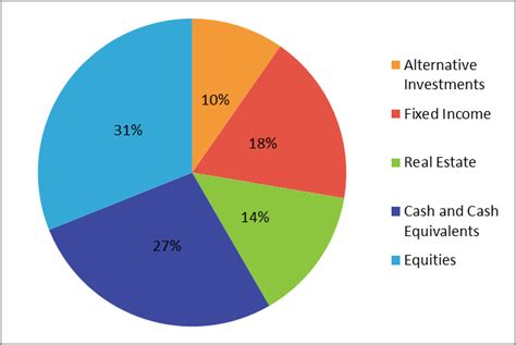 Estimated Wealth Evaluation