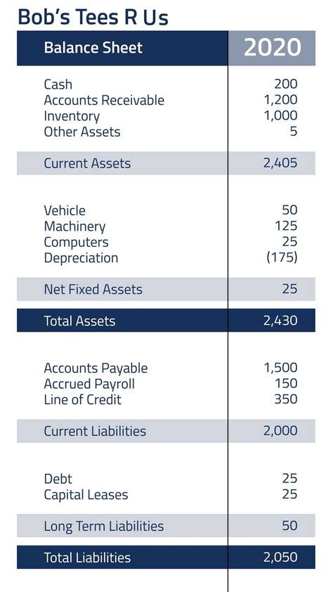 Estimated value of her assets