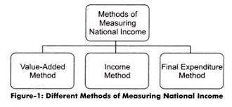 Estimating Ashley's Total Value and Income