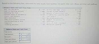 Estimating Chicky's total value and possessions