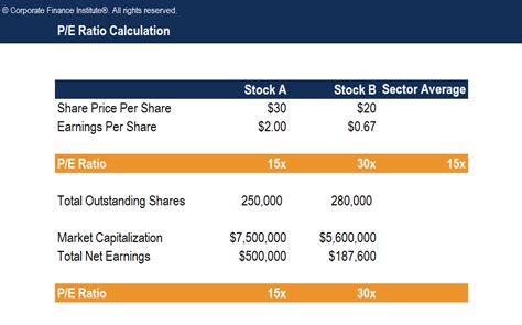 Estimating Daisy Chayne's Total Value and Earnings