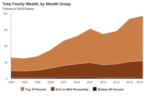 Estimating Desiree's Approximate Wealth