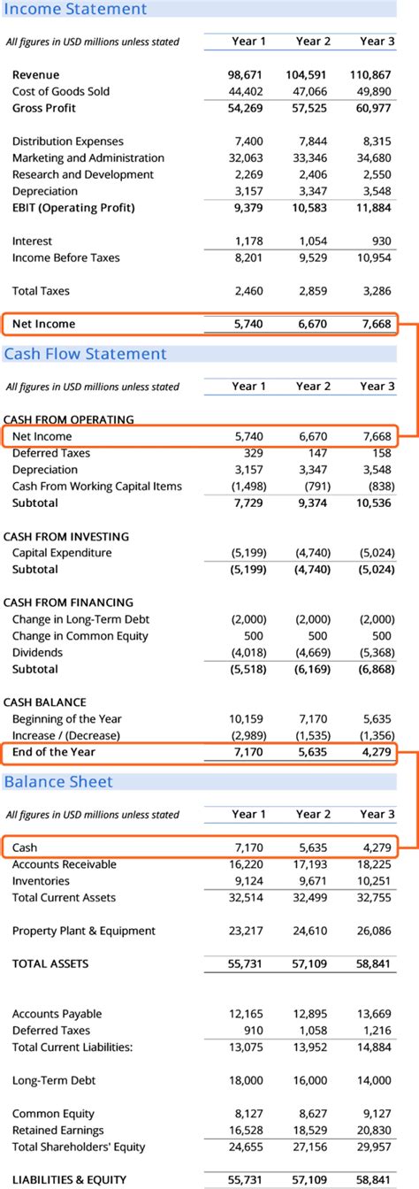 Estimating Kelsie's Earnings and Financial Status