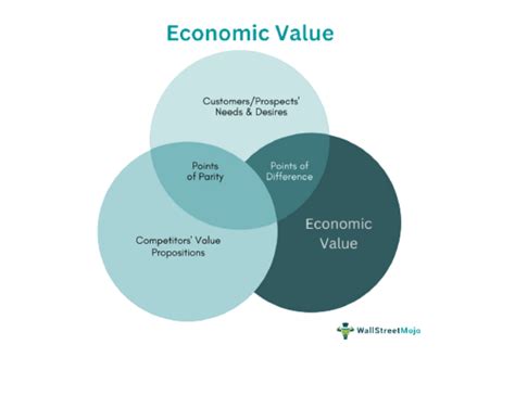 Estimating Margo's Impressive Financial Value