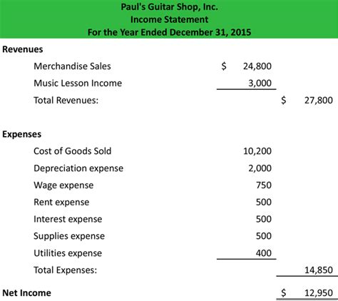 Estimating Miyu Hoshino's Financial Value and Income