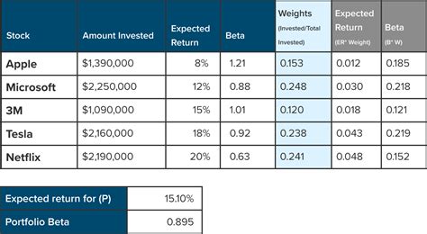 Estimating Nikki Joy's Total Value