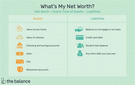 Estimating Teresa's current net worth