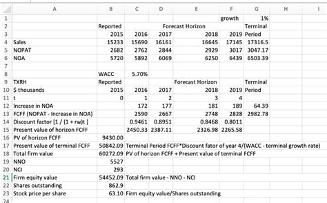 Estimating the Value of Xiaonuanjess's Assets