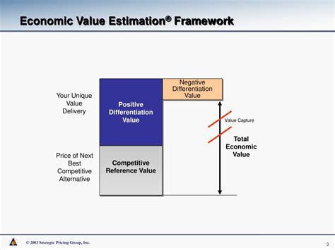 Estimation of An Yuzuki's Financial Value