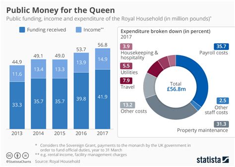 Estimation of Irie Queen's Financial Value: How much is it?