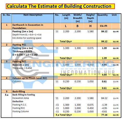 Estimation of Total Value Detailed Manual