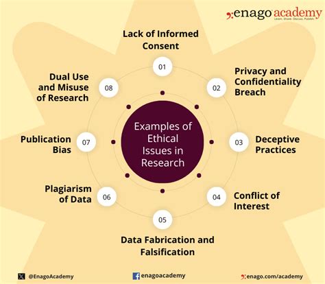 Ethical Considerations: Discussions on the Future of Tornado Research