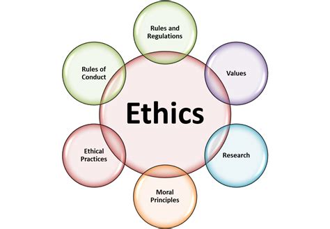 Ethical Considerations and Responsible Practice