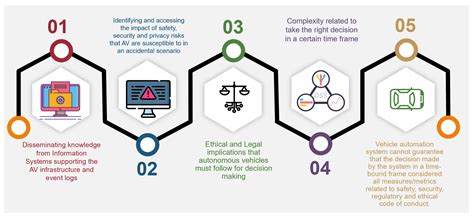 Ethical Dilemmas: Navigating the Delicate Balance Between AI Advancement and Malign Intentions