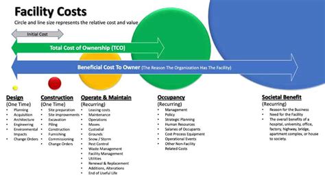 Evaluate the Total Cost of Ownership, Including Insurance and Maintenance