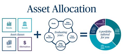 Evaluating Diamond Bank's Wealth and Assets