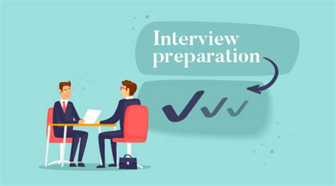 Evaluating Your Readiness for the Interview