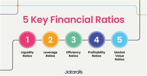 Evaluating the Financial Status