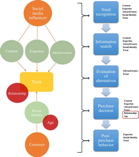 Evaluating the Influence and Impact of Eva Ann