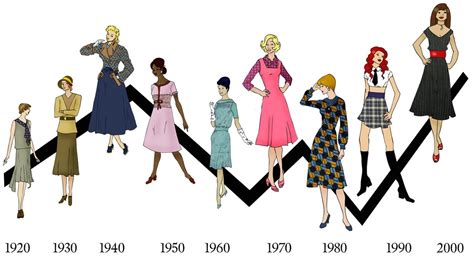 Evelyn Neill's Fashion and Style Evolution