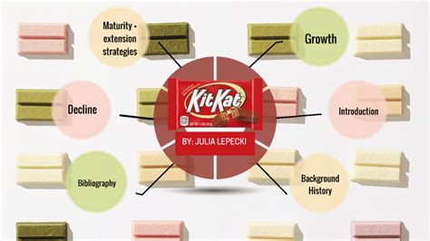 Everything You Need to Know About Kit Kat: Life Story