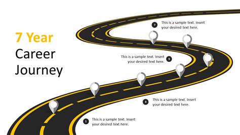 Evolution of Achievements in the Career Journey