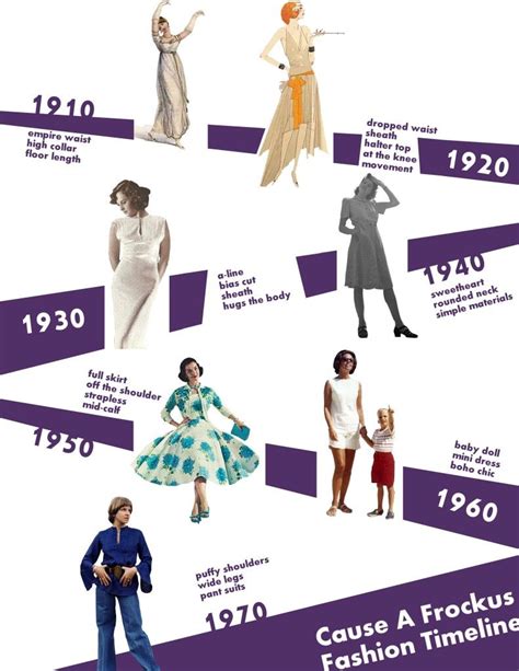 Evolution of Height and Fashion Style