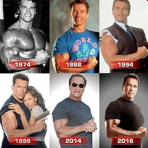 Evolution of Physique Through the Years