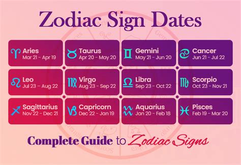 Exact Date of Birth and Zodiac Sign