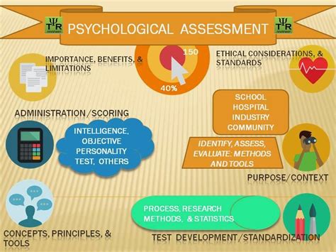 Exam Dream Insights: Assessing the Psychological Impact of Educational Assessments