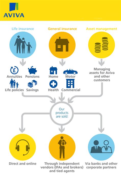 Examining Aviva's Financial Value