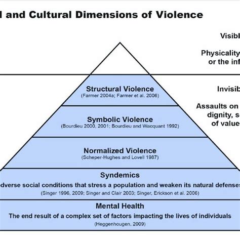 Examining Cultural and Societal Influences on the Themes of Paternal Violence in Dreams